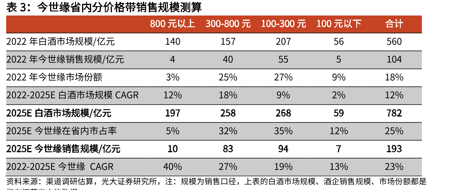 江苏白酒市场包容性较强_第5页