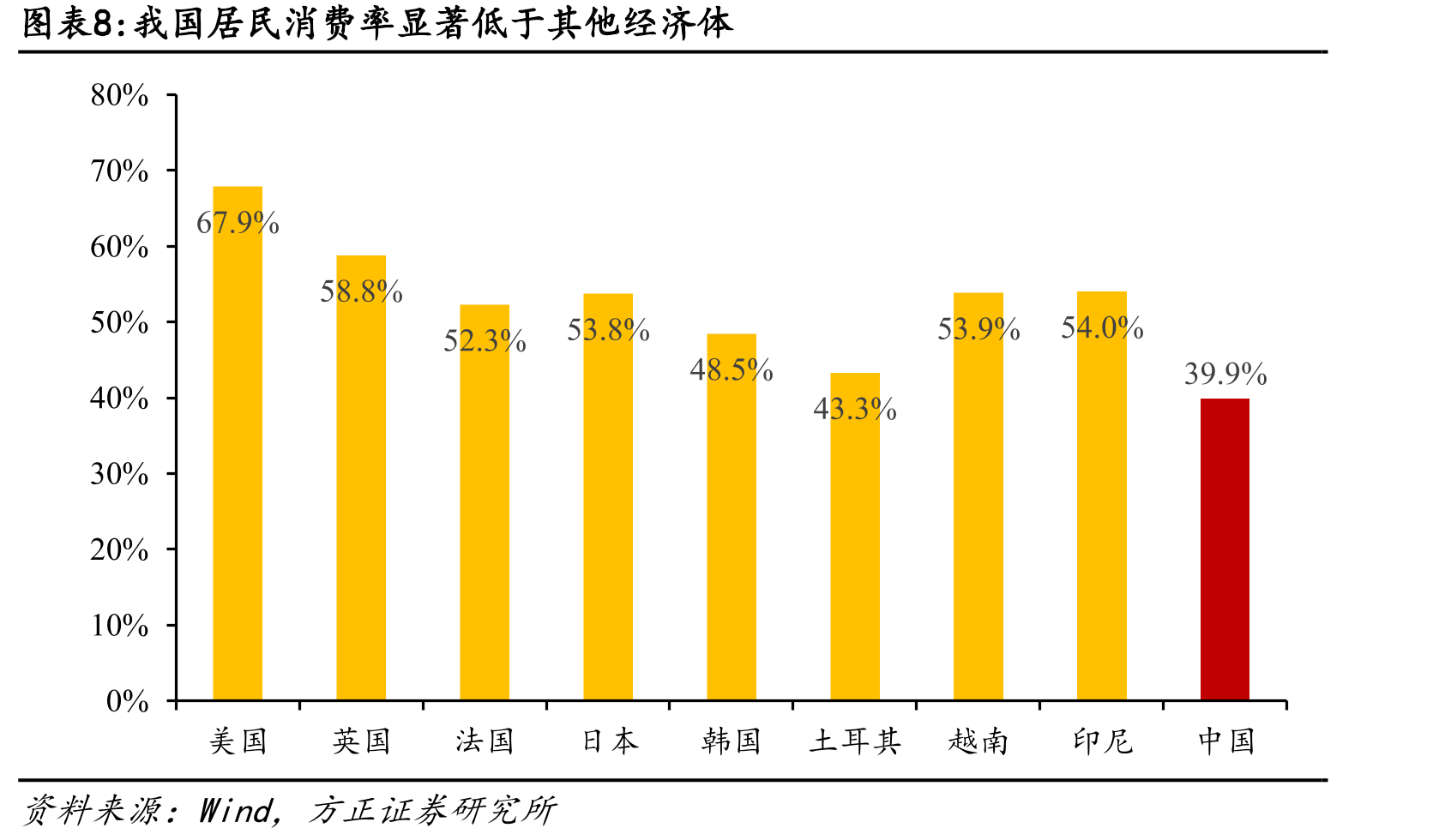 新型政策性金融工具与地方政府专项债券对比_第3页