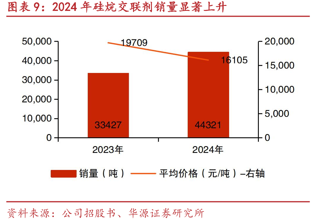 2022-2024年公司主营业务收入按销售模式划分，贸易商模式占主导_第2页