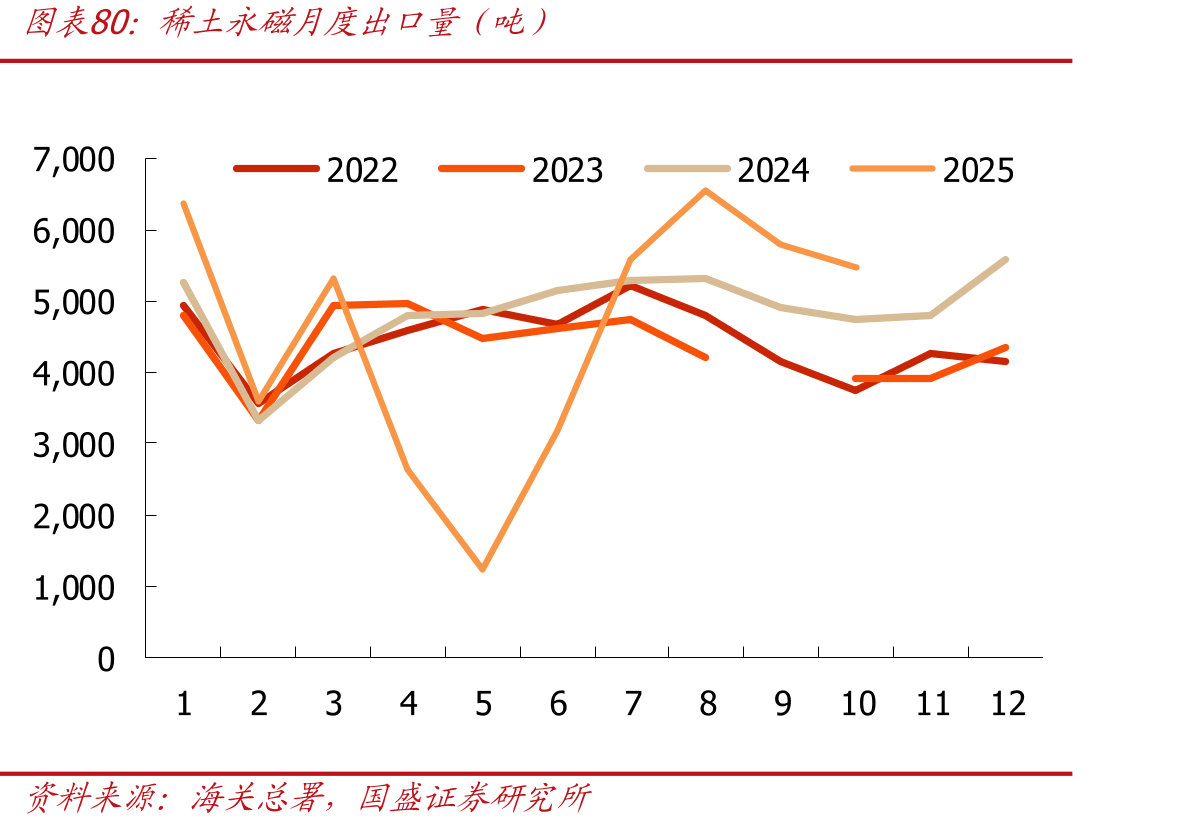 硫酸镍/镍铁/金属镍价差（万元/金属吨）_第4页