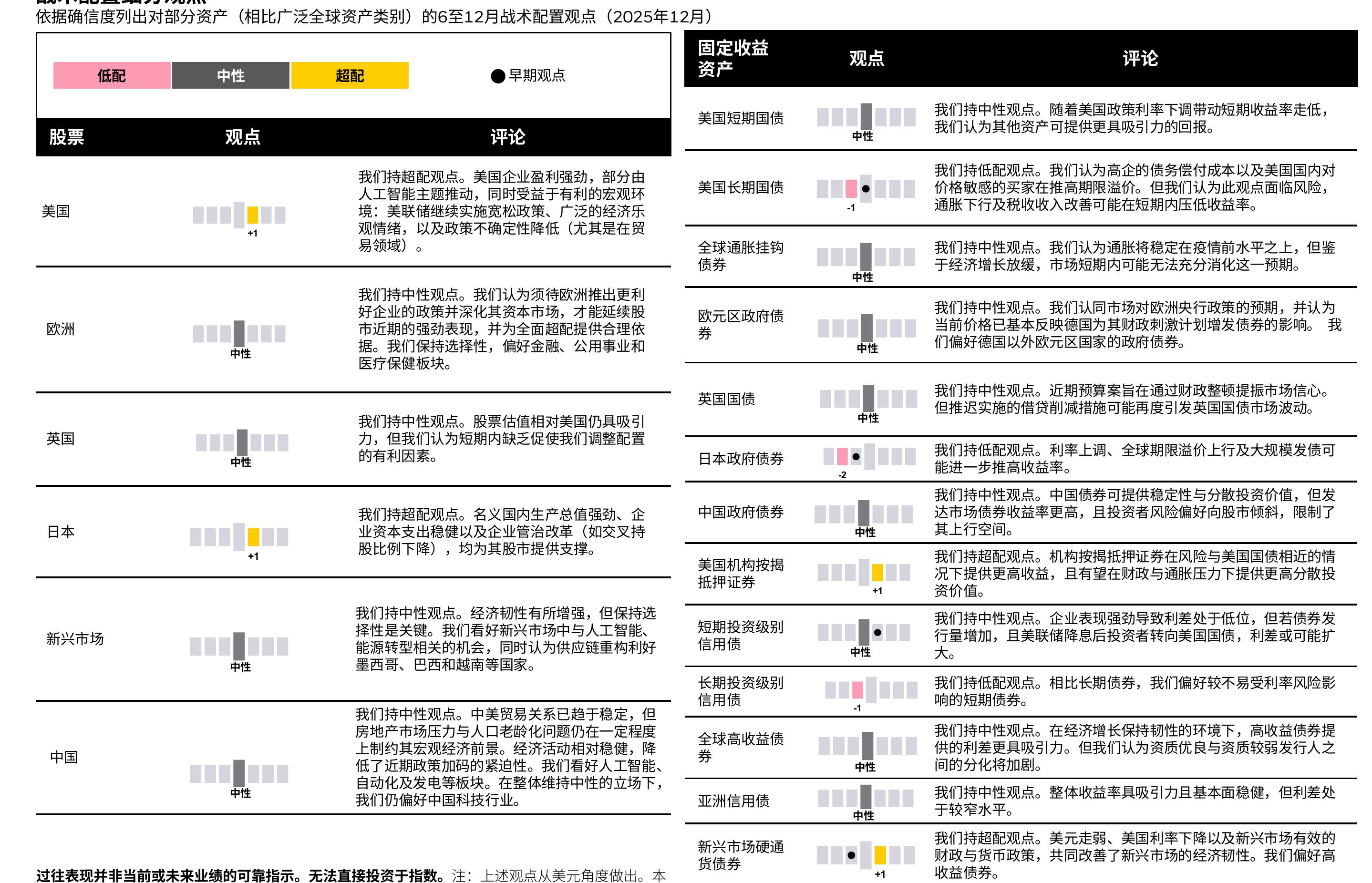2010-2025年上市基础设施资产与MSCI世界指数估值对比_第2页