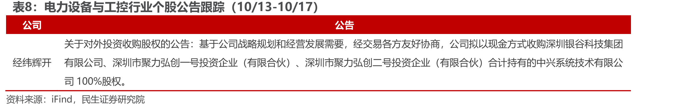 中国科学院金属研究所固态锂电池技术突破重点总结_第2页