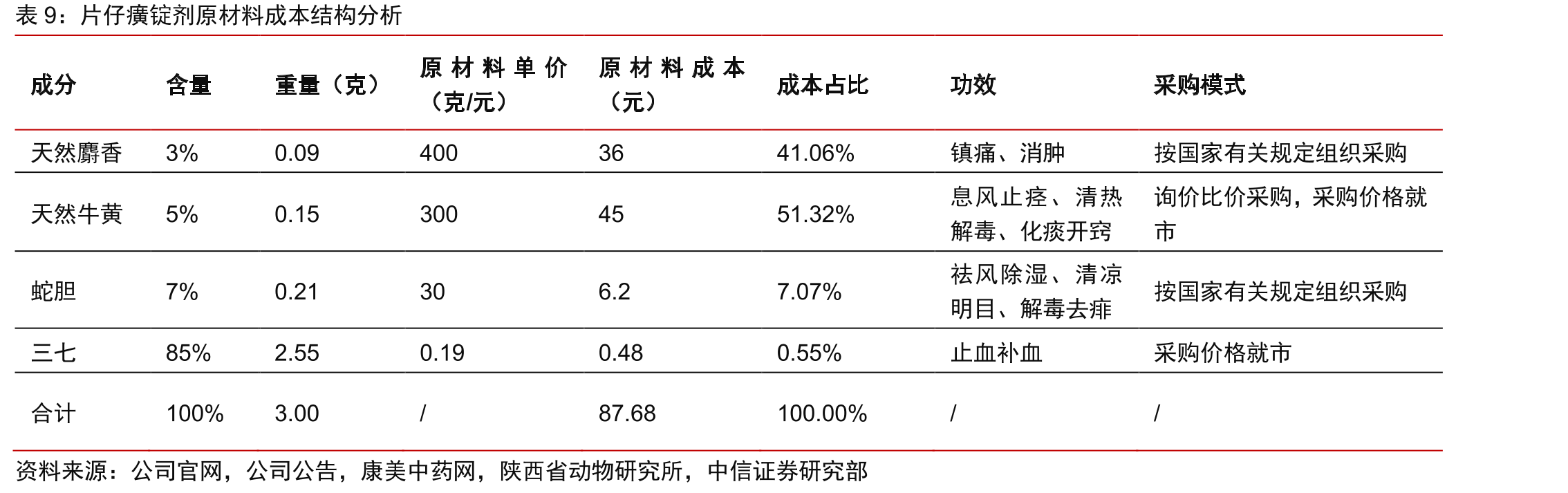 各型病毒性肝炎占比（%）_第2页
