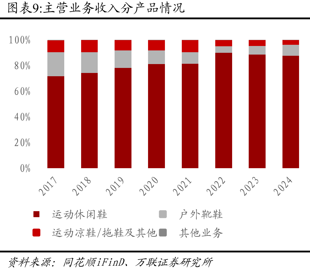 2001-2021年中国/越南/印尼/柬埔寨/缅甸/孟加拉国人均国民净收入（美元）_第2页