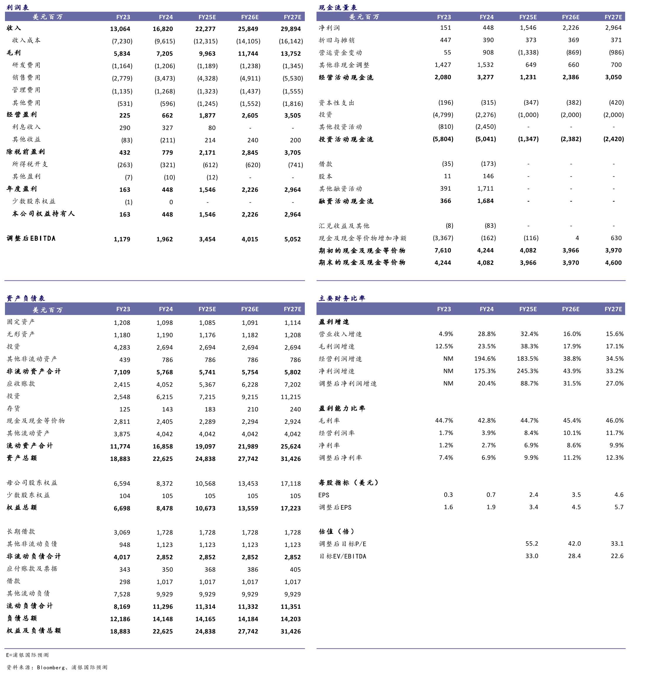 SPDBI目标价：Sea(SE.US)_第2页