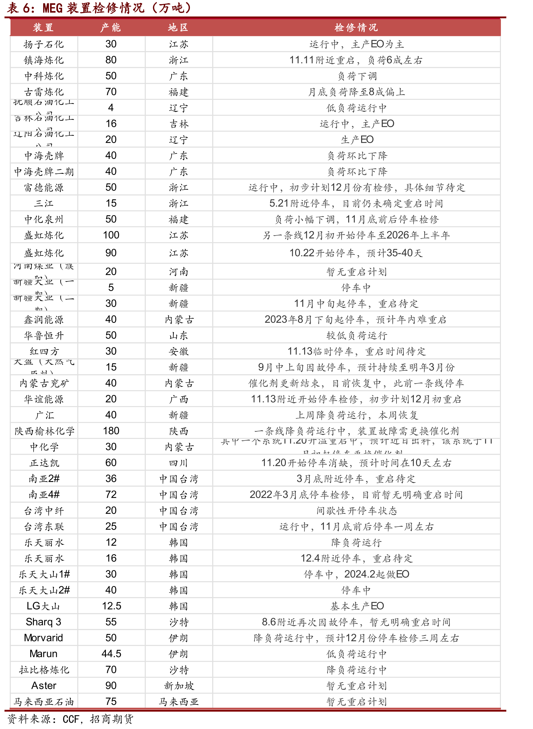 FDY库存（天）_第2页