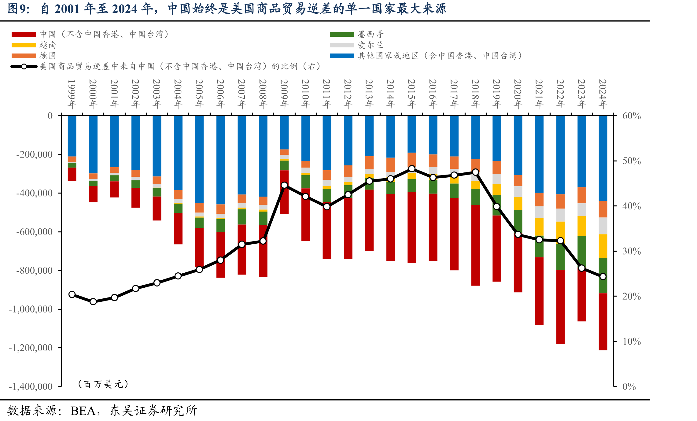 自1800年至今，全球主要经济体的平均有效关税并不是单边下行趋势_第4页