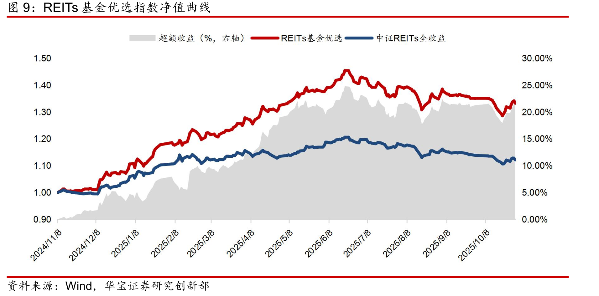 泛固收类基金指数绩效统计_第3页