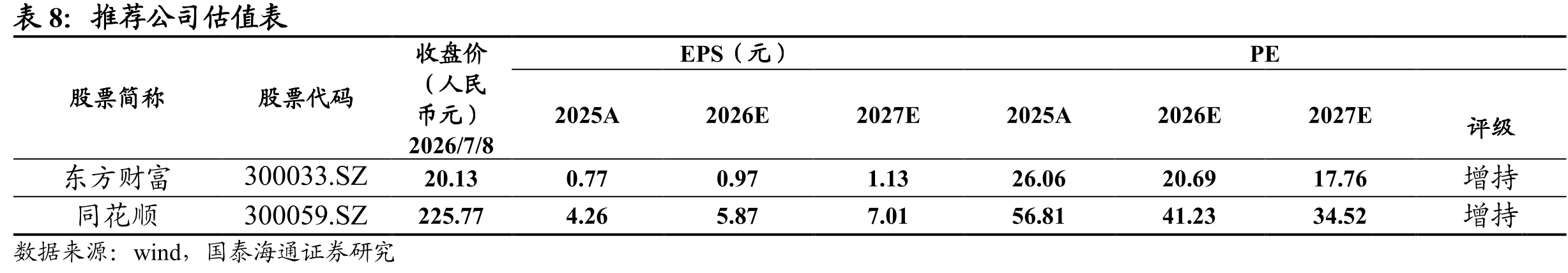 东方财富与同花顺估值对比：成长性与性价比的差异化选择