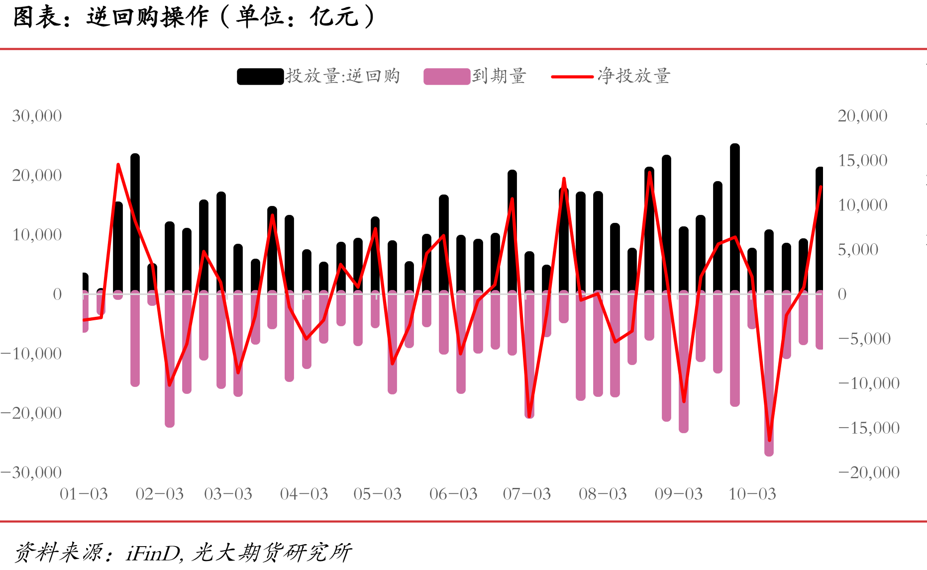 PSL余额（单位：亿元）_第2页