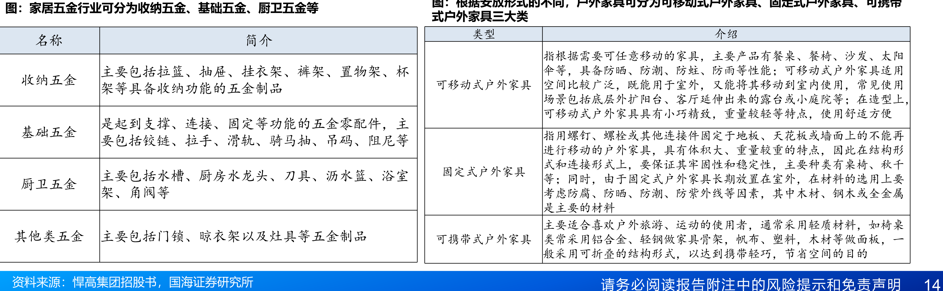 2000-2024年中国金属制品营业收入、利润总额（亿元）及同比（%）_第5页