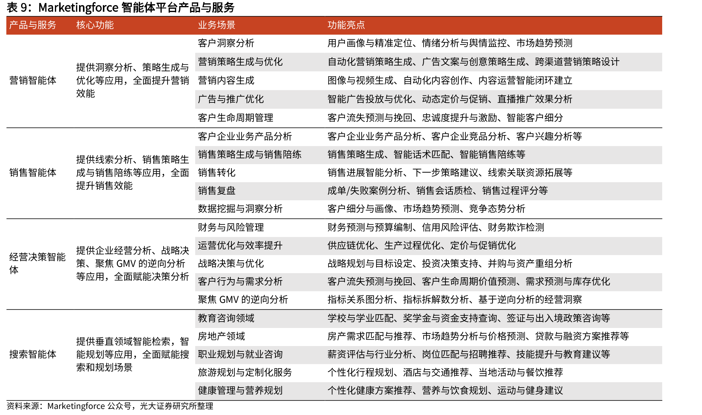 珍客的主要功能模块及核心亮点_第2页