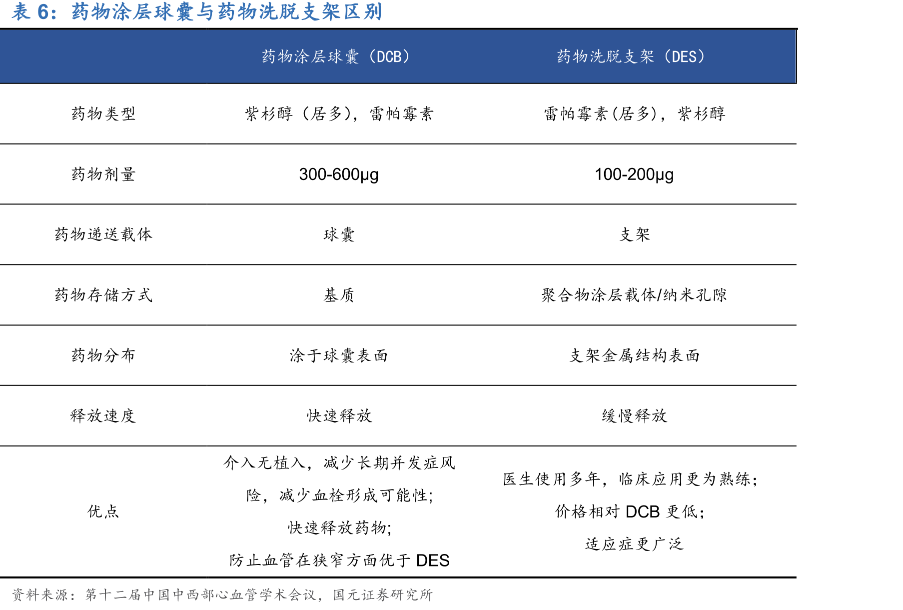 全球及中国细胞培养基市场规模预测（亿美元）_第3页