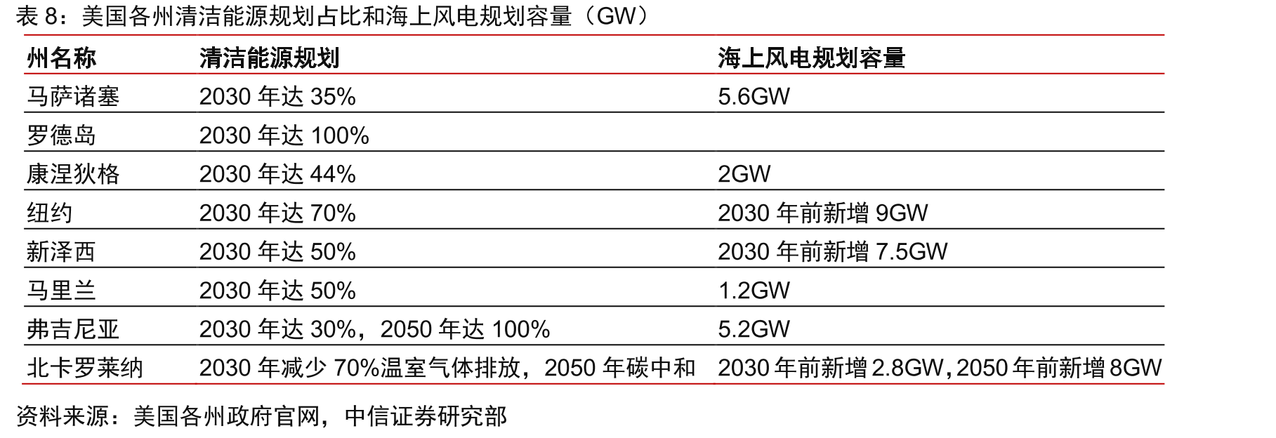 柔性直流送出系统较高压交流送出系统工程造价更低（亿元）_第3页