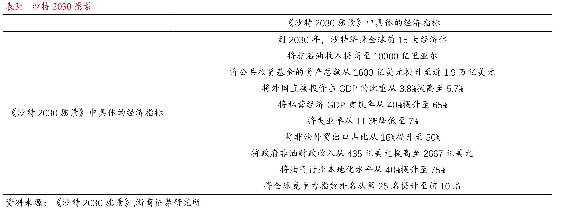 2025年中东地区进口整体小幅上行_第4页