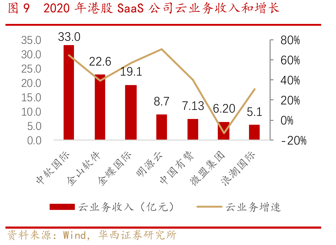 图34微信生态电商规模及增长情况_第2页