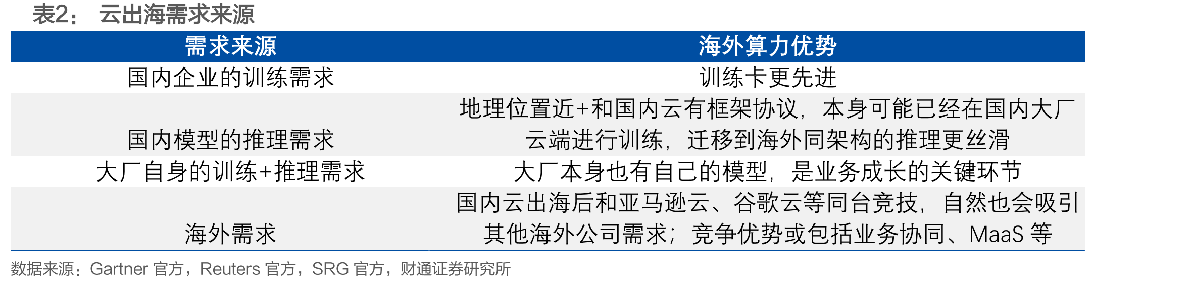 中国模型调用量抬升带动OpenRouter平台整体Token消耗指数级增长_第4页