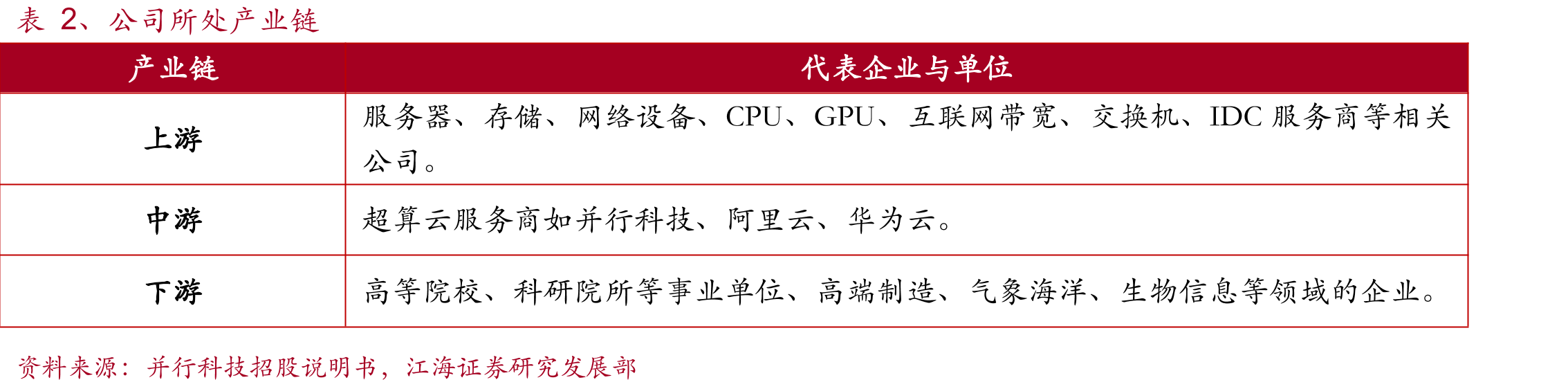 图19、中国超算服务市场规模（亿元）_第3页