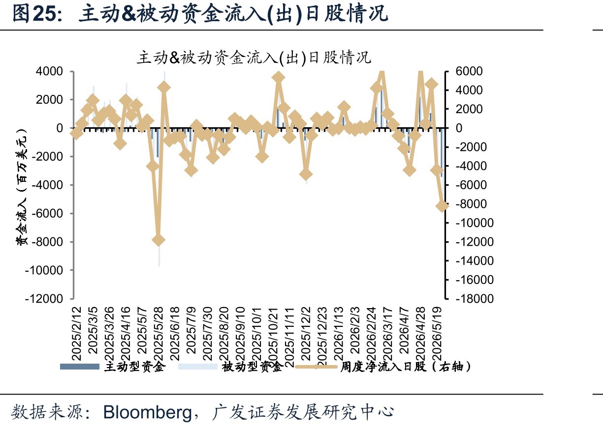 恒生科技VS中国制造业PMI_第4页