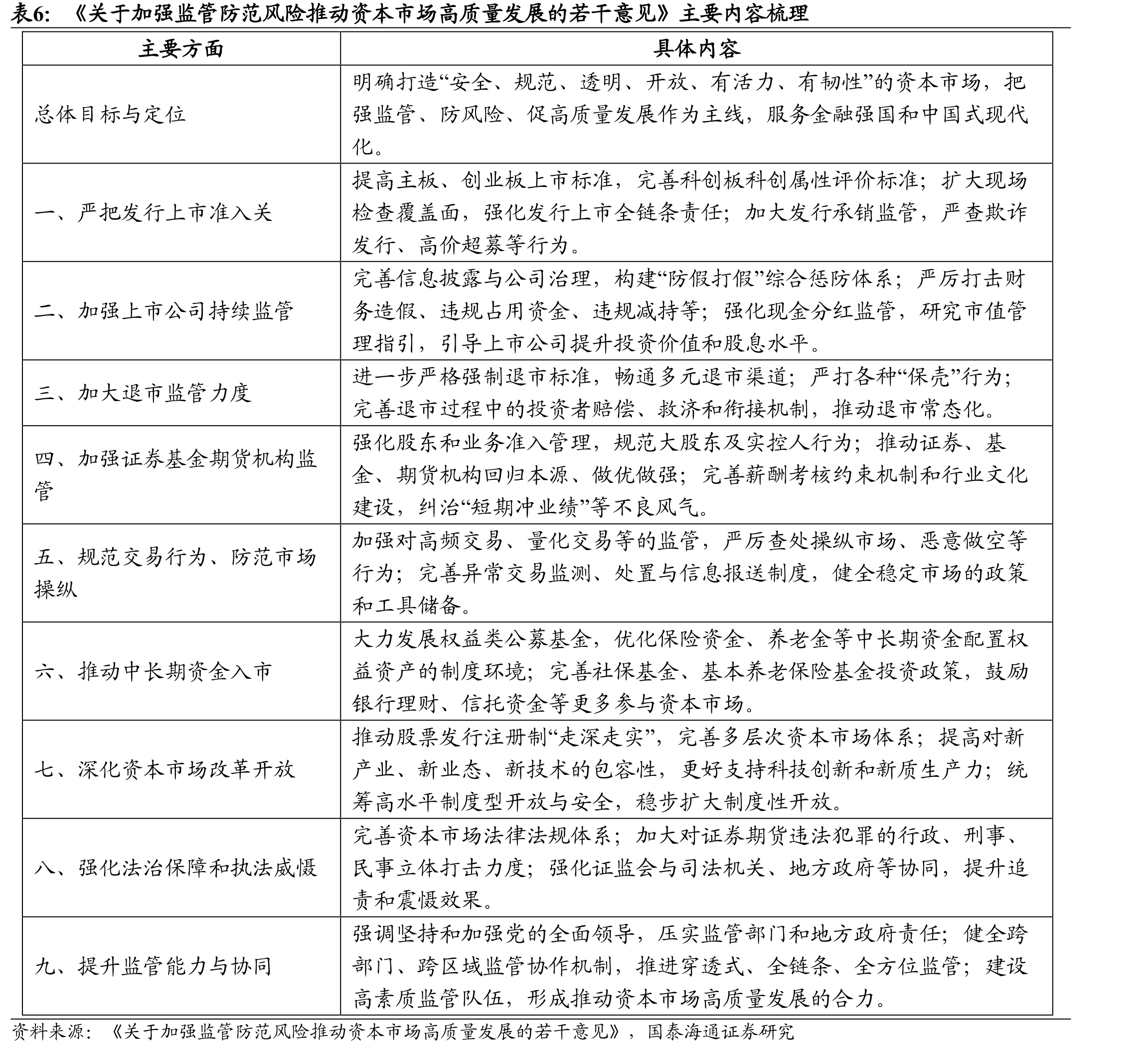 头部险企银保渠道新单保费（亿元）市占率提升_第5页