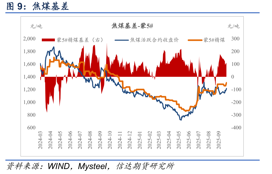 天津港准一级冶金焦平仓价（含税）_第2页