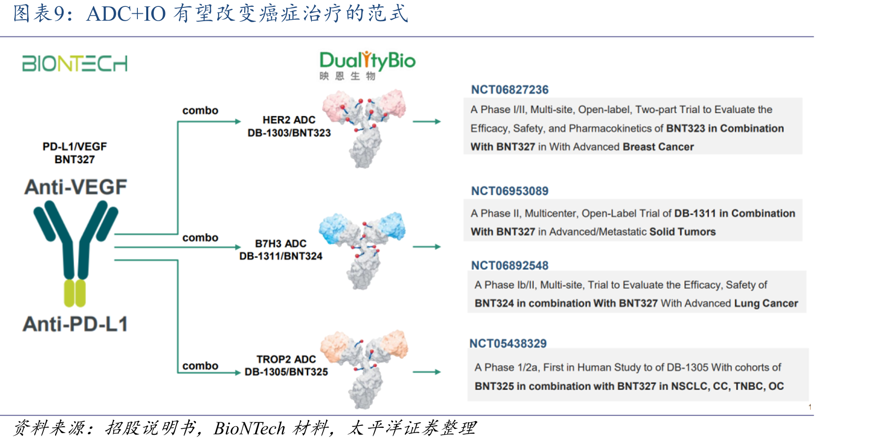 美国SCLC治疗方案_第2页
