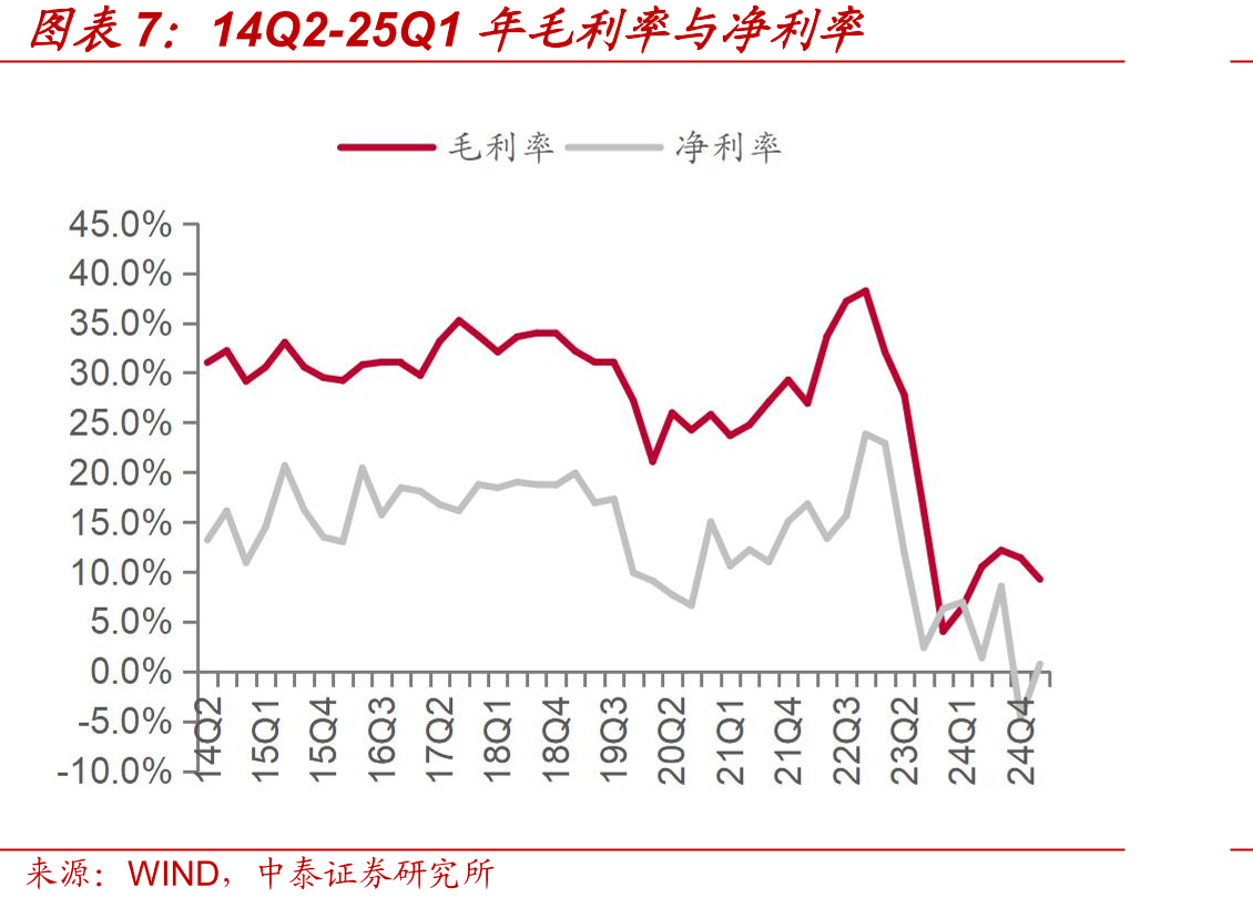 集成电路产业存在IDM和垂直分工两种模式_第4页
