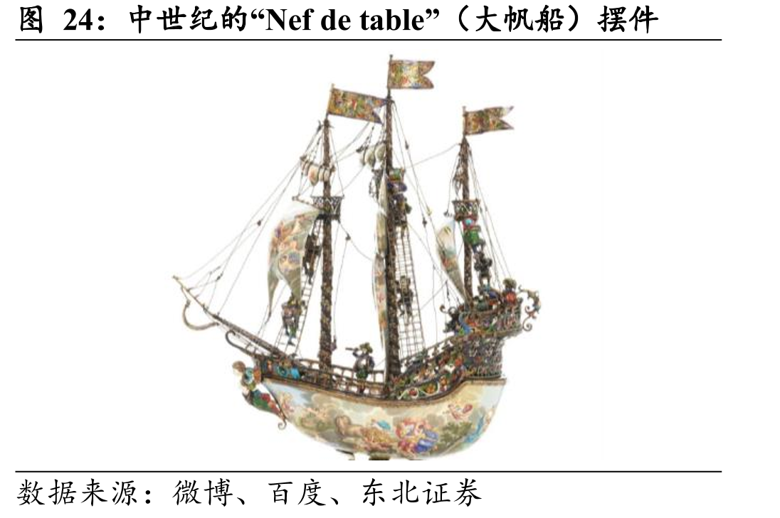 中世纪的“Nefdetable”（大帆船）摆件