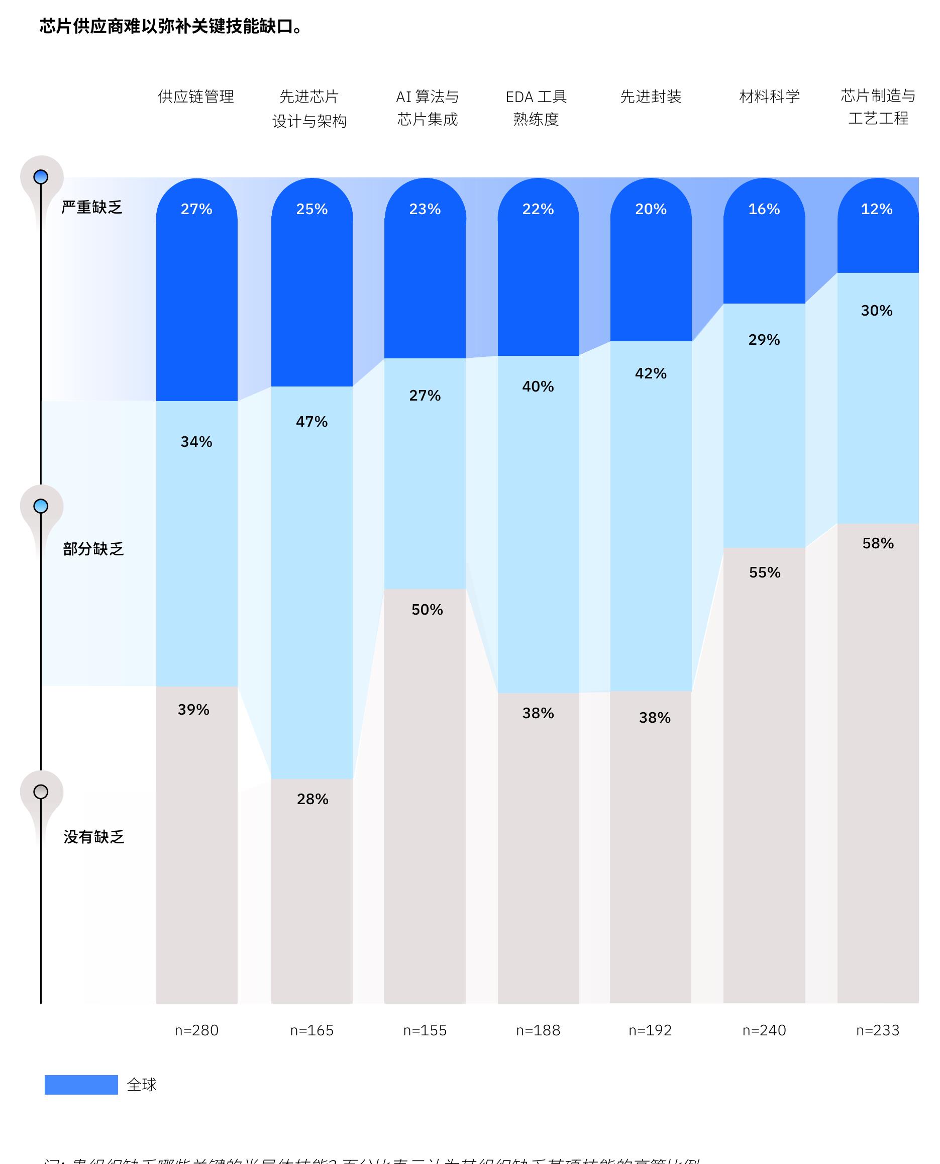 到2028年，区域AI资源对AI韧性至关重要。_第5页