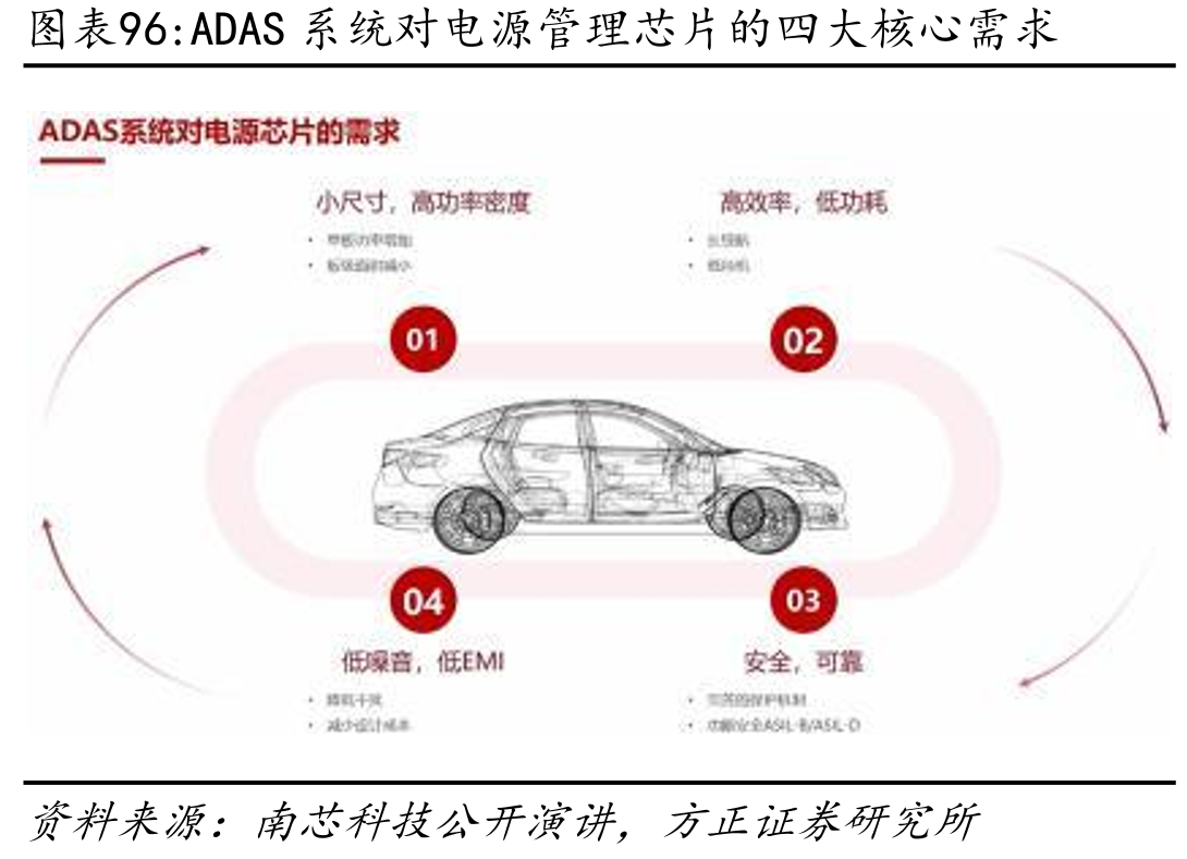 截至2024年底，南芯科技面向消费类电子领域的高效率AMOLEDPMIC芯片项目情况（万元）_第5页