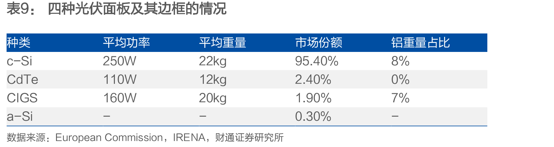 《节能与新能源汽车技术路线_第3页