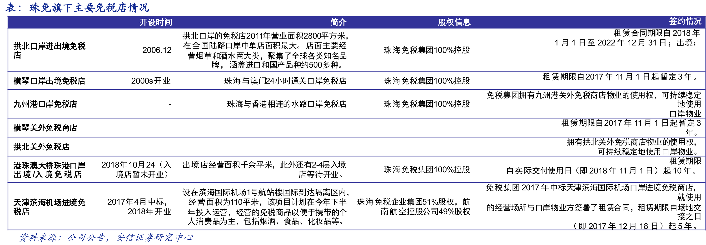 非典疫情结束后，经济连锁酒店高速扩张，05年门店数较02年增长近10倍_第3页