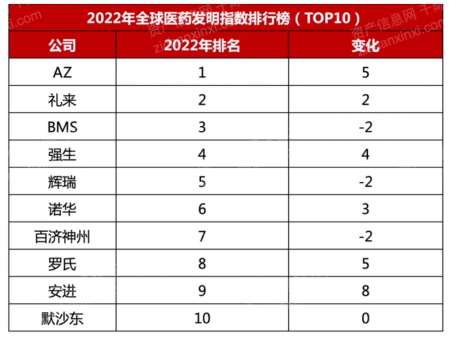 2016-2021年我国医药中间体市场规模、增速_第2页