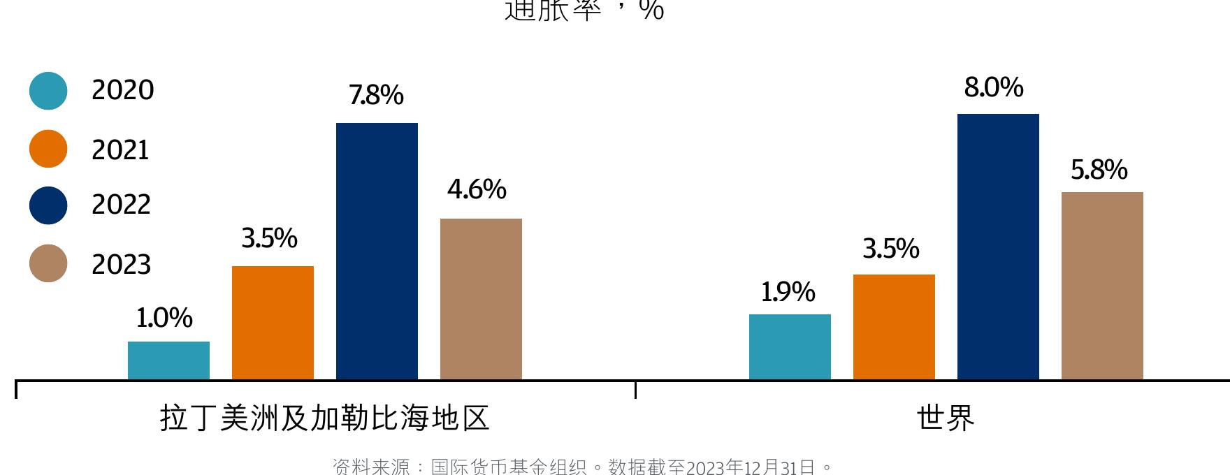 随着政策利率下降，收益率将变得更有价值_第5页