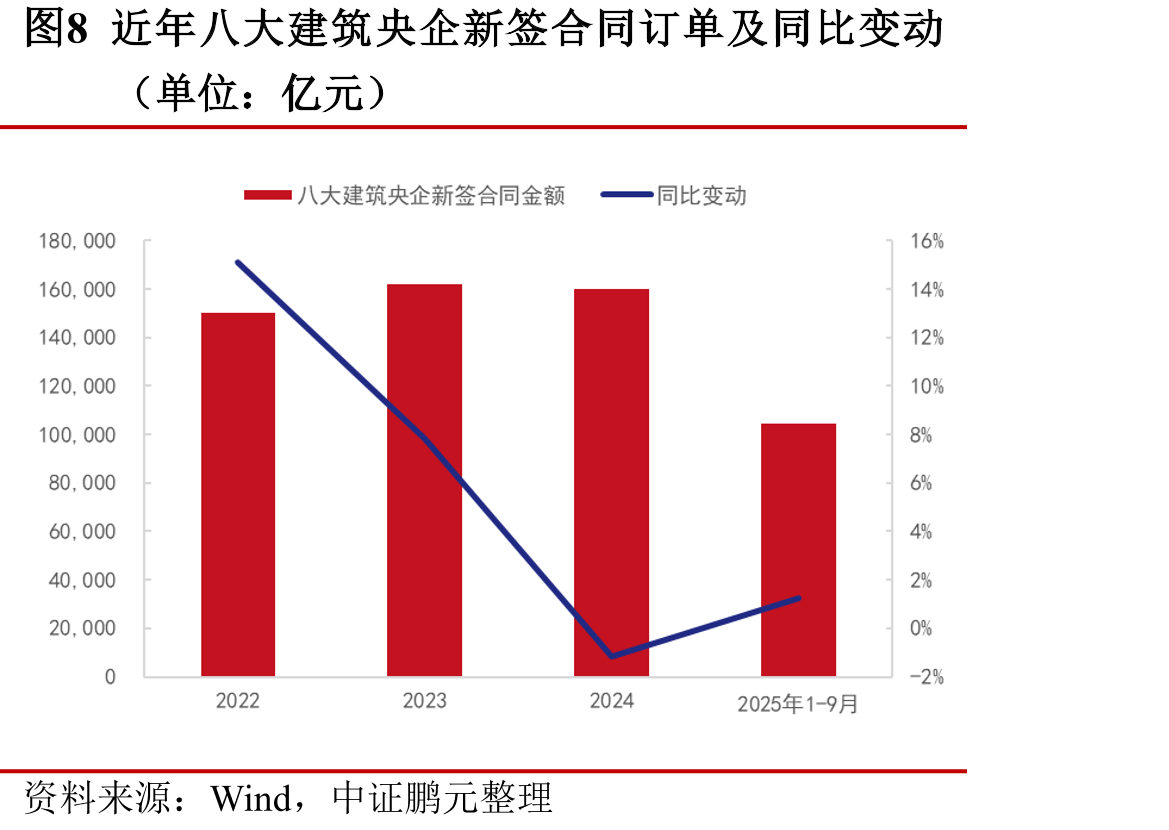 表12025年PPP项目新政落地具体举措_第4页