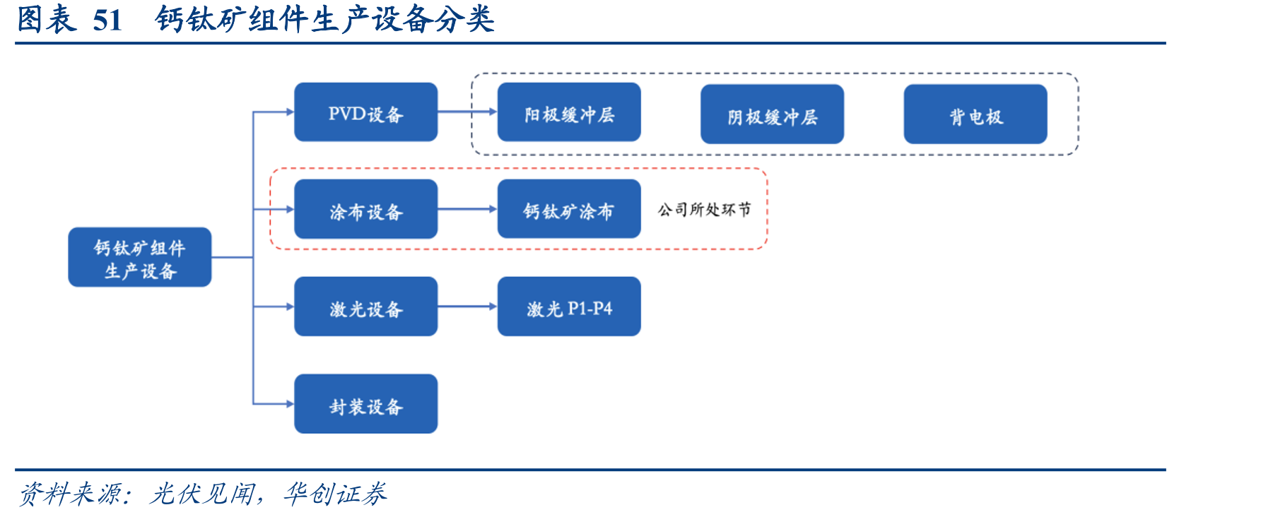 图表17中国高精密狭缝式涂布模头市占率（2020年）_第5页