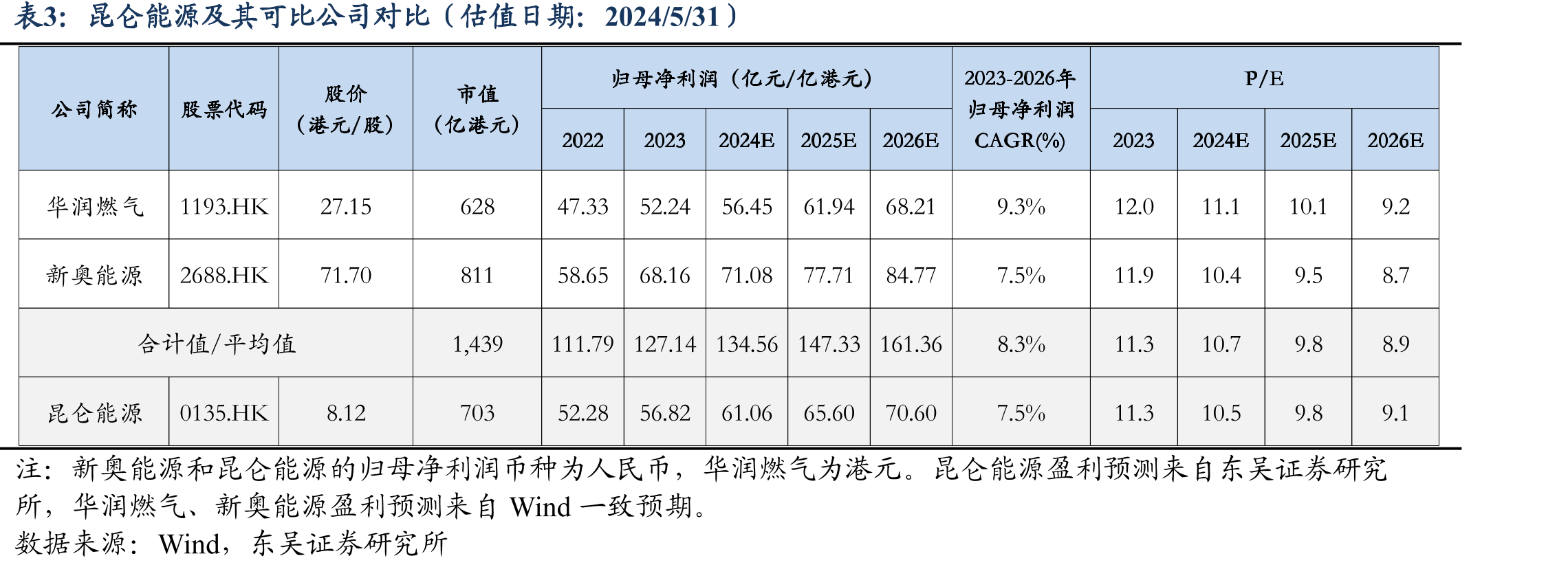 昆仑能源股权结构（截至2023年12月）_第2页