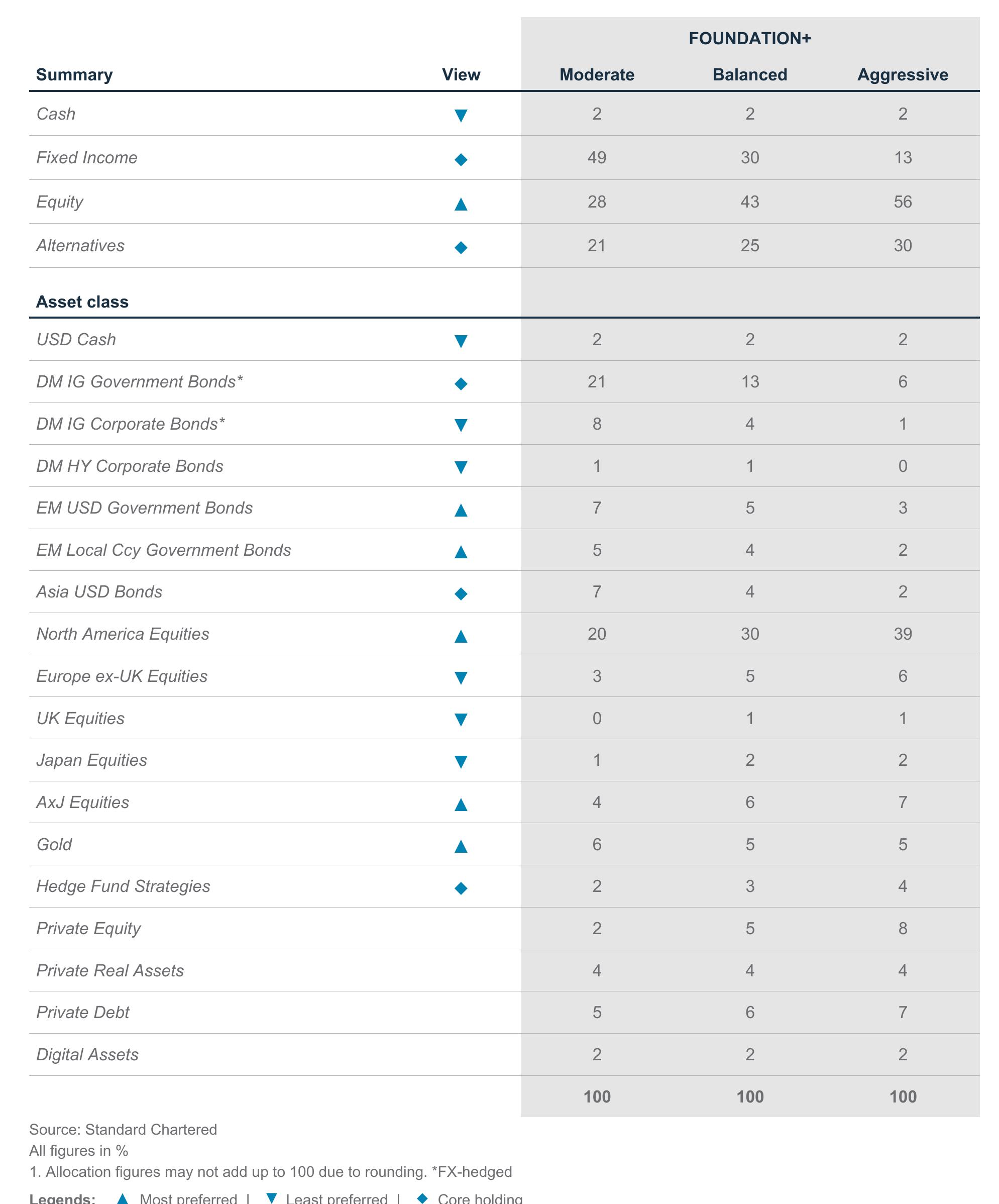 图10：US activity likely picking up pace; Brazil, US and UK to lead rate cuts in 2026_第3页
