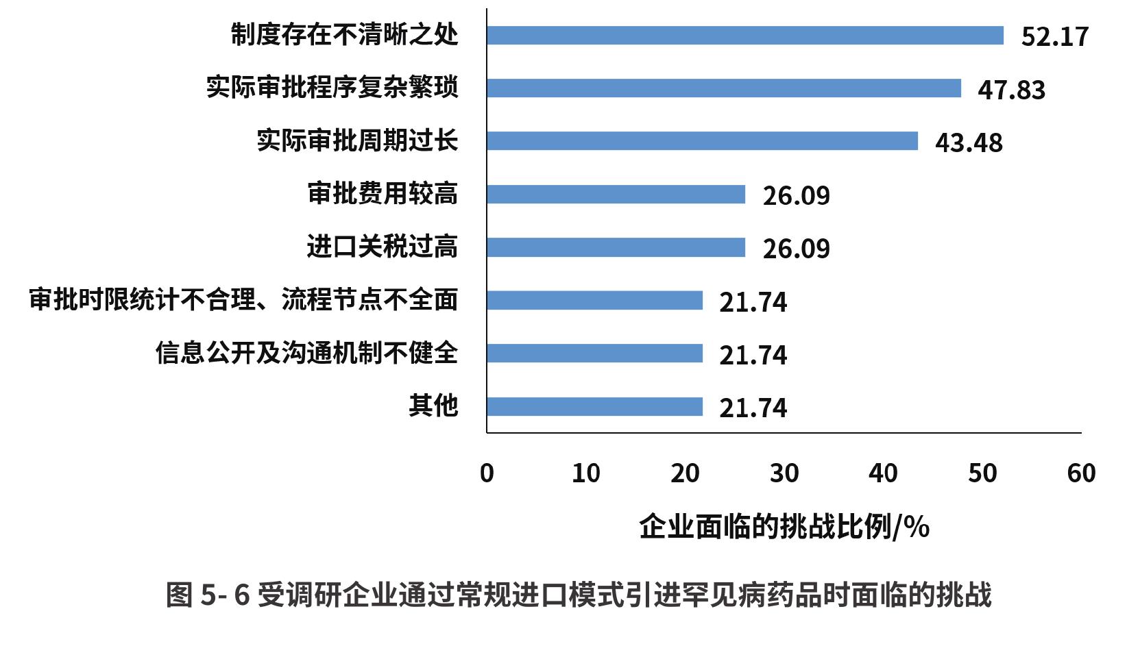 美国孤儿病药物创新政策发展各阶段背景及代表政策_第5页