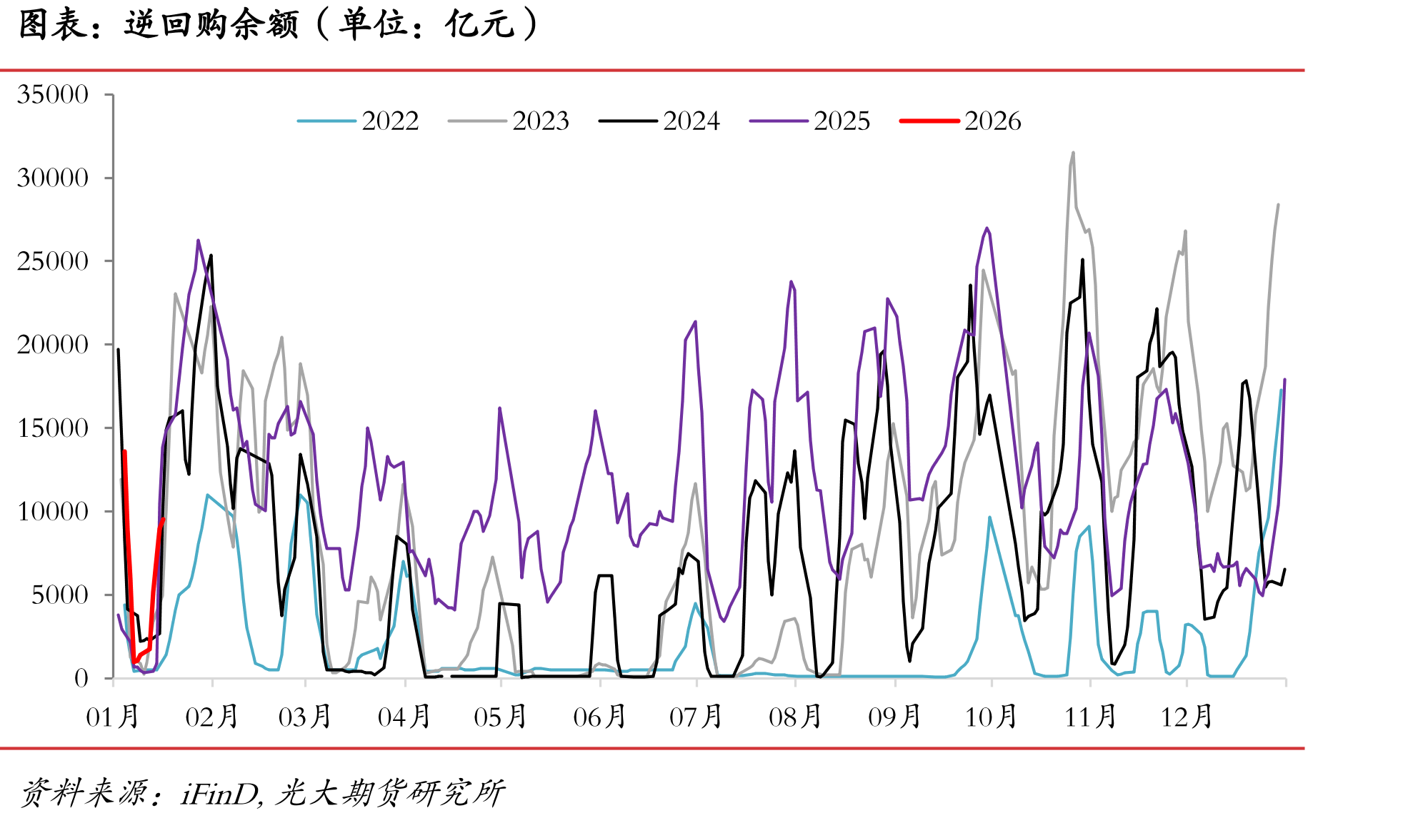 6个月国股银票贴现利率（单位：%）_第3页