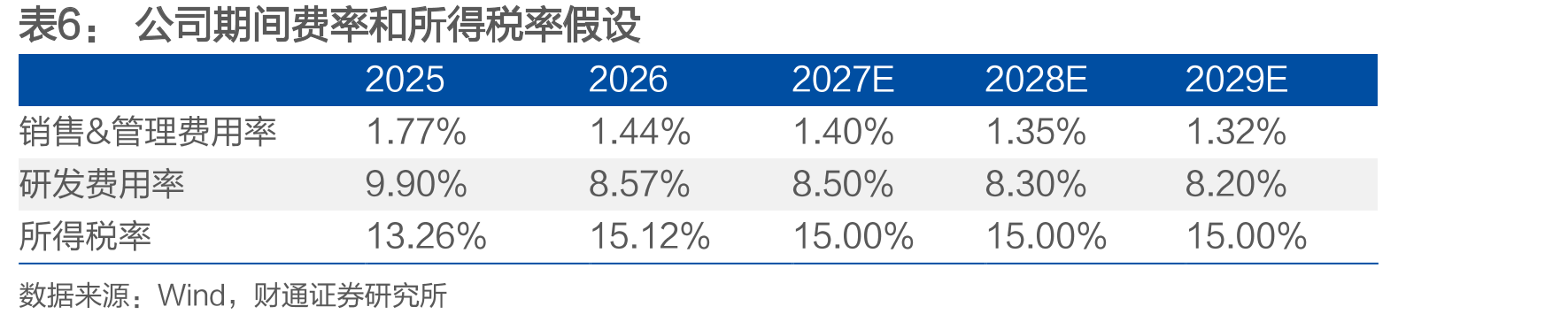 美元(百万)现金流量_第3页
