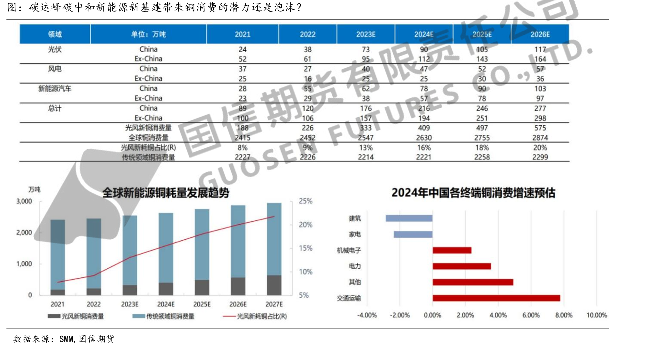 战略性关键原料事关各主要经济体产业链供应安全和稳定_第4页