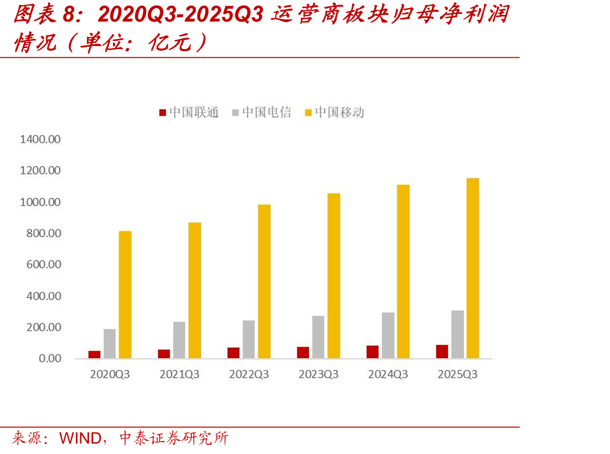 2020Q3-2025Q3液冷板块营收情况（单_第4页