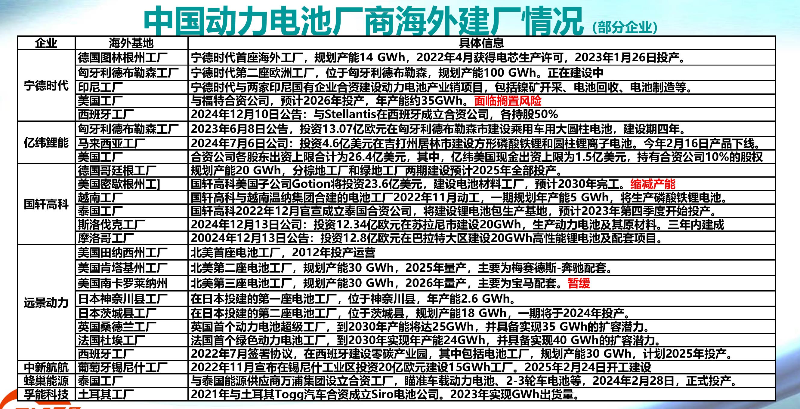 根据海关数据统计，2024年我国锂离子电池出口额为4348.74亿元，2023_第4页
