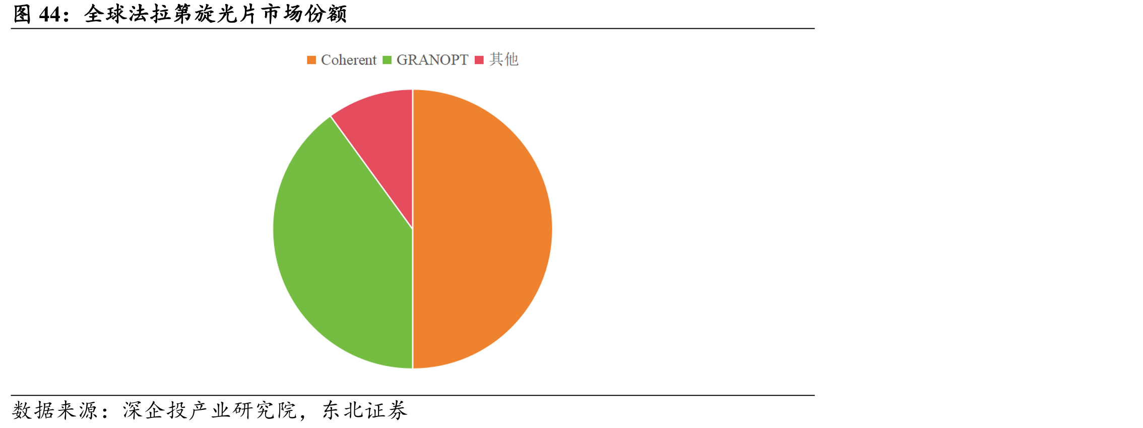 全球法拉第旋光片市场份额