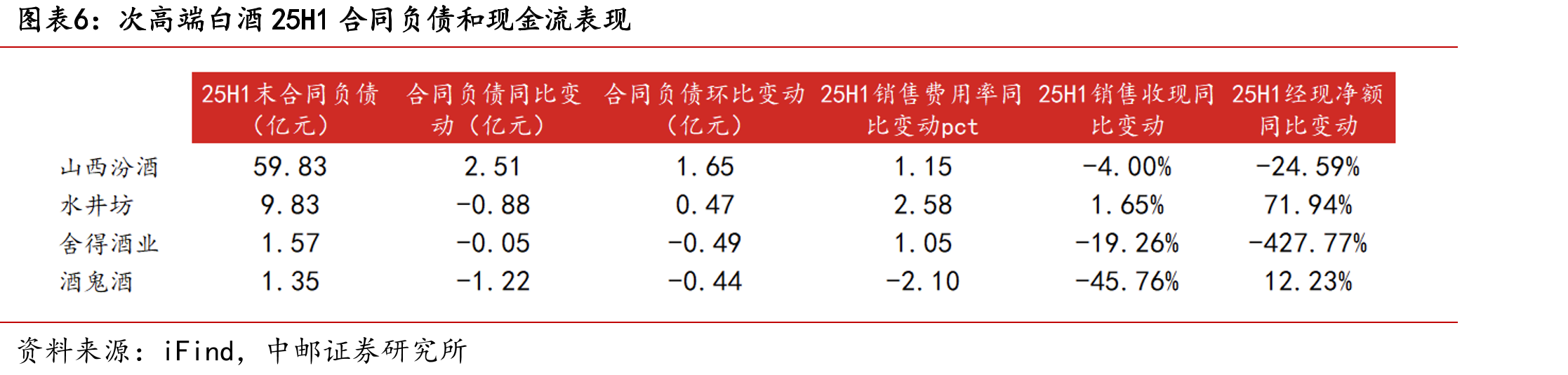 休闲零食板块2025年半年度财务表现汇总_第5页