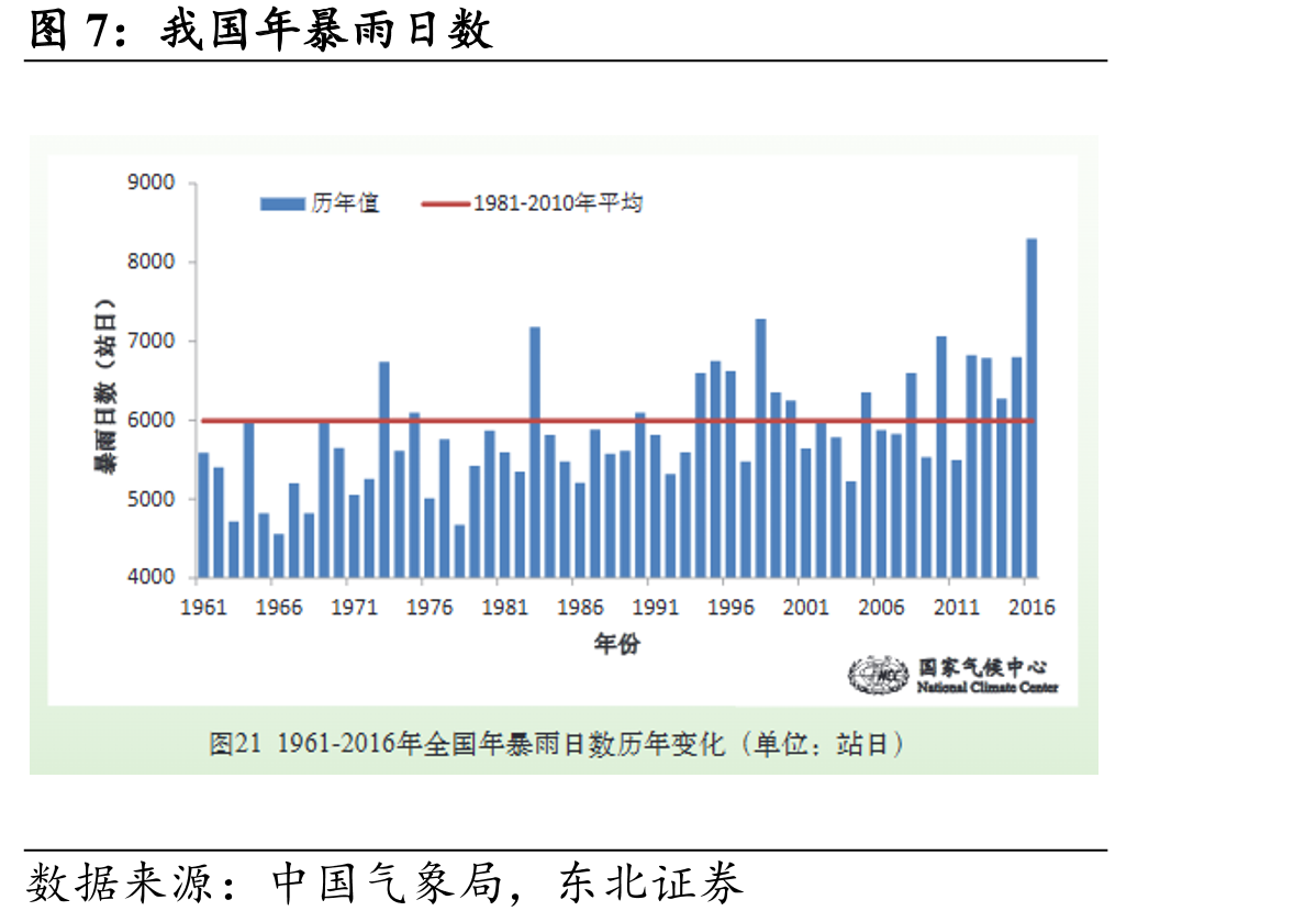 全球蓝莓进口量与平均价格_第4页