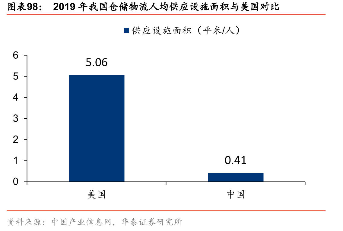 2025E手机网络技术分布_第5页