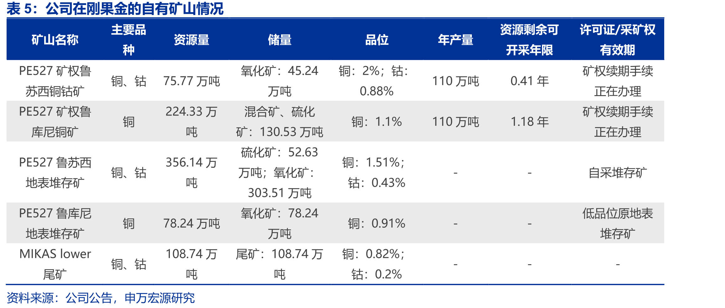 湿法高压酸浸工艺（HPAL）流程图及主要金属反应_第5页