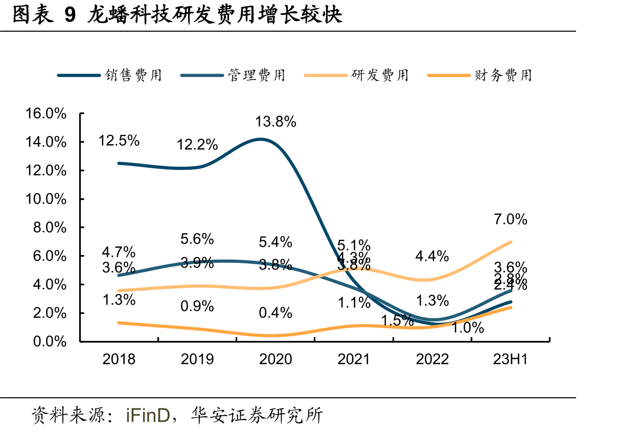 图表21常州锂源产能情况_第2页